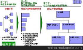 【佛山管理咨詢公司,找山廬顧問】價格,廠家,圖片,其他商務(wù)服務(wù),廣州市山廬人企業(yè)管理咨詢-