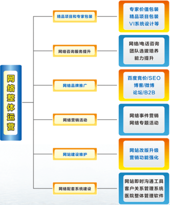 博智-網(wǎng)絡(luò)整體運營構(gòu)架