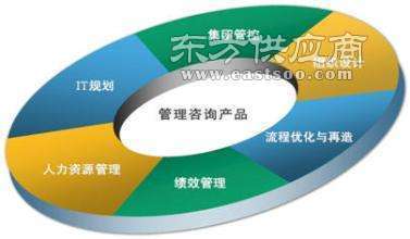 市場管理行業(yè)網(wǎng)站,信恒新市場研究咨詢機構(gòu),市場管理行業(yè)價格