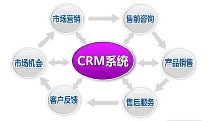 crm客戶關系管理系統培訓機構招生管理必用