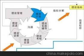 【廣東做績效管理的咨詢公司,找山廬顧問】價(jià)格,廠家,圖片,其他商務(wù)服務(wù),廣州市山廬人企業(yè)管理咨詢-