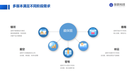 獨家首發(fā)|「保聯(lián)科技」完成2000萬元Pre-A輪融資,由同創(chuàng)偉業(yè)、長興辰科共同投資
