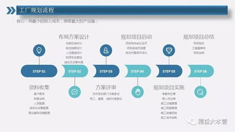 工廠布局規(guī)劃設計方案