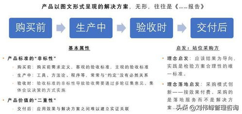 管理咨詢的兩個(gè)基本屬性催生模式創(chuàng)新