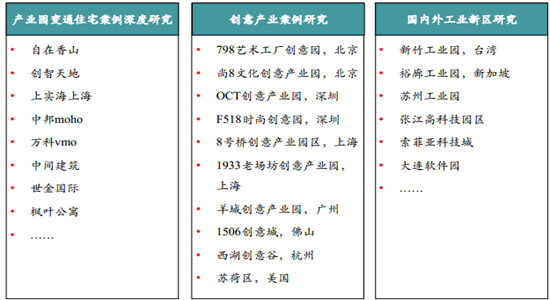 工業(yè)園區(qū)開(kāi)發(fā)模式及關(guān)鍵要素 - 商業(yè)地產(chǎn)諸葛亮-二三四線城市著名商業(yè)地產(chǎn)策劃公司-中國(guó)商業(yè)地產(chǎn)策劃網(wǎng)-19年操盤(pán)經(jīng)驗(yàn),專業(yè)提供商業(yè)地產(chǎn)前期策劃市場(chǎng)定位招商銷(xiāo)售運(yùn)營(yíng)管理顧問(wèn)等服務(wù)