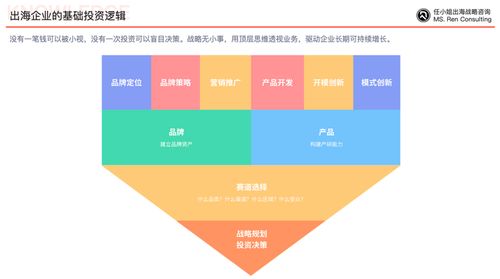 中國企業如何跨越文化和地理障礙,實現品牌出海