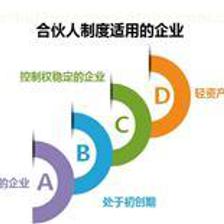 最優(yōu)惠的合伙人制度培訓(xùn) 企欣管理咨詢的良心服務(wù)之道